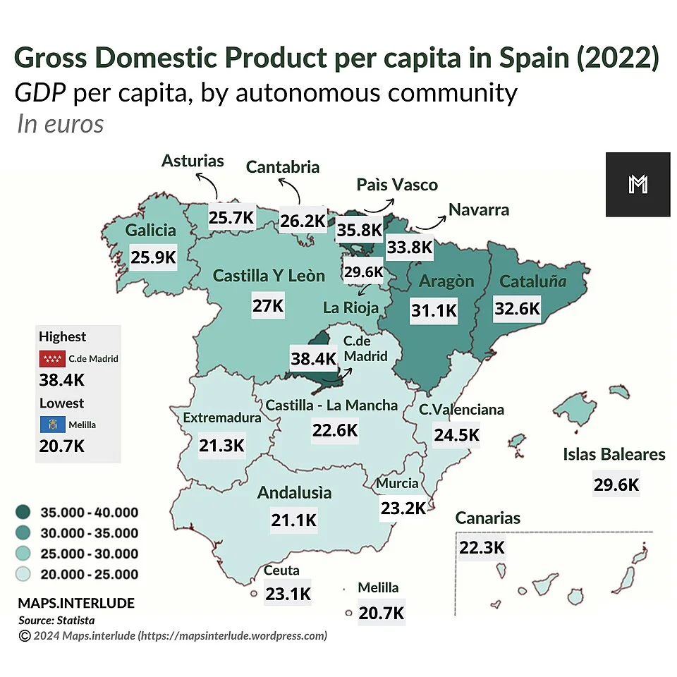 Regional GDP per capita in Spain, 2022: a comparative illustration, not evidence about India.