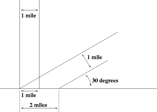 Illustration of how sunlight’s angle of incidence influences seasonal heating.